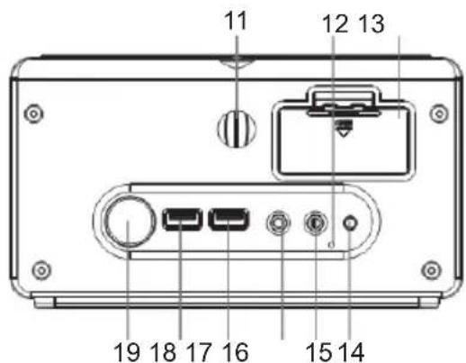 BIGBEN INTERACTIVE CL301P - Beschrijving van de onderdelen - 2