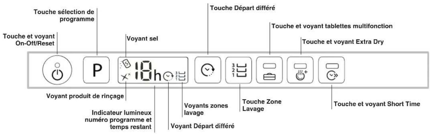 HOTPOINT LTF 11S112 L EU - START 2END LIGHT* - 3