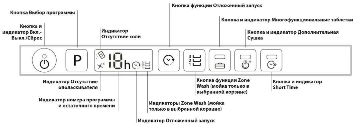 HOTPOINT LTF 11S112 L EU - Cy MeH KyaATbI YHeMdey - 2