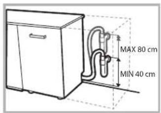HOTPOINT LTF 11S112 L EU - Raccordement du tuyau d'évacuation de l'eau - 2