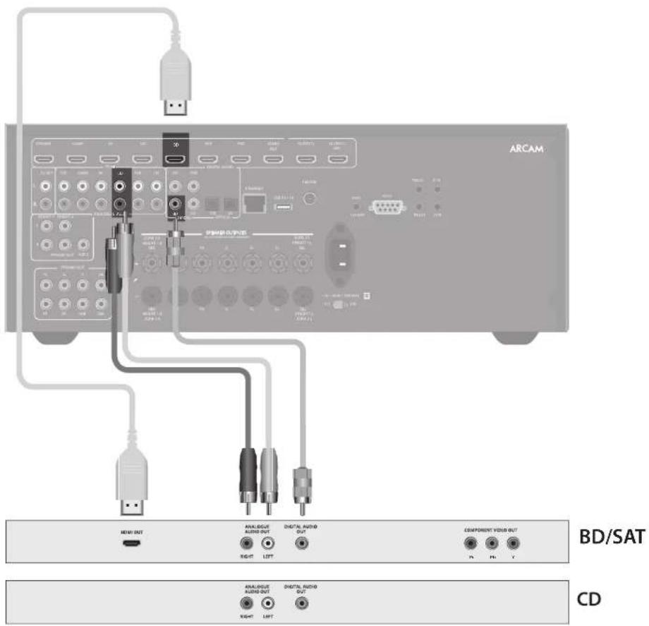 ARCAM AVR390 - Lecteur CD - 1