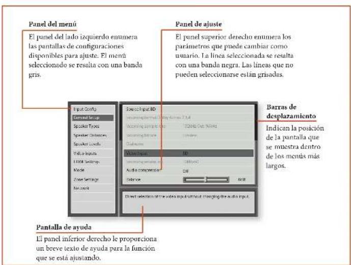 ARCAM AVR390 - Ingreso en el modo Configuración - 1