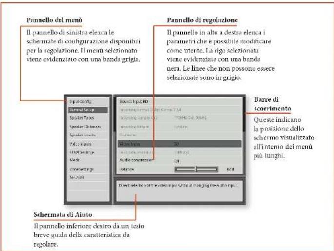ARCAM AVR390 - Accesso alla modalità di configurazione - 1