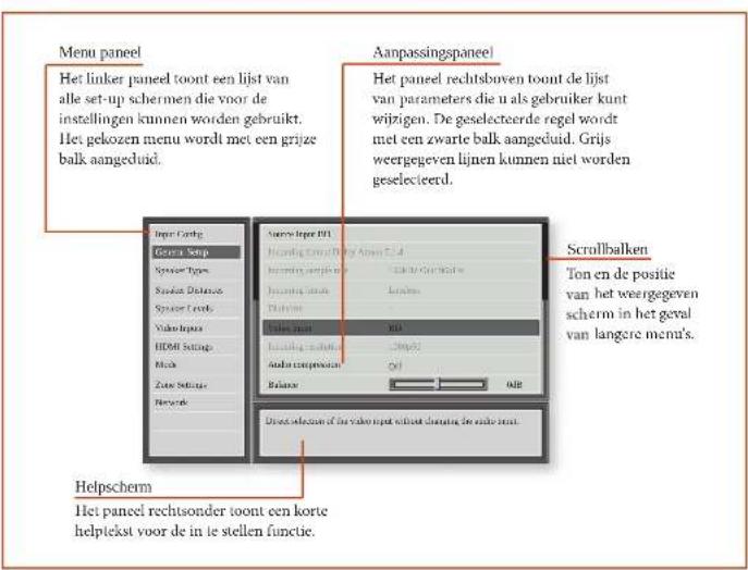 ARCAM AVR390 - De set-up-modus openen - 1