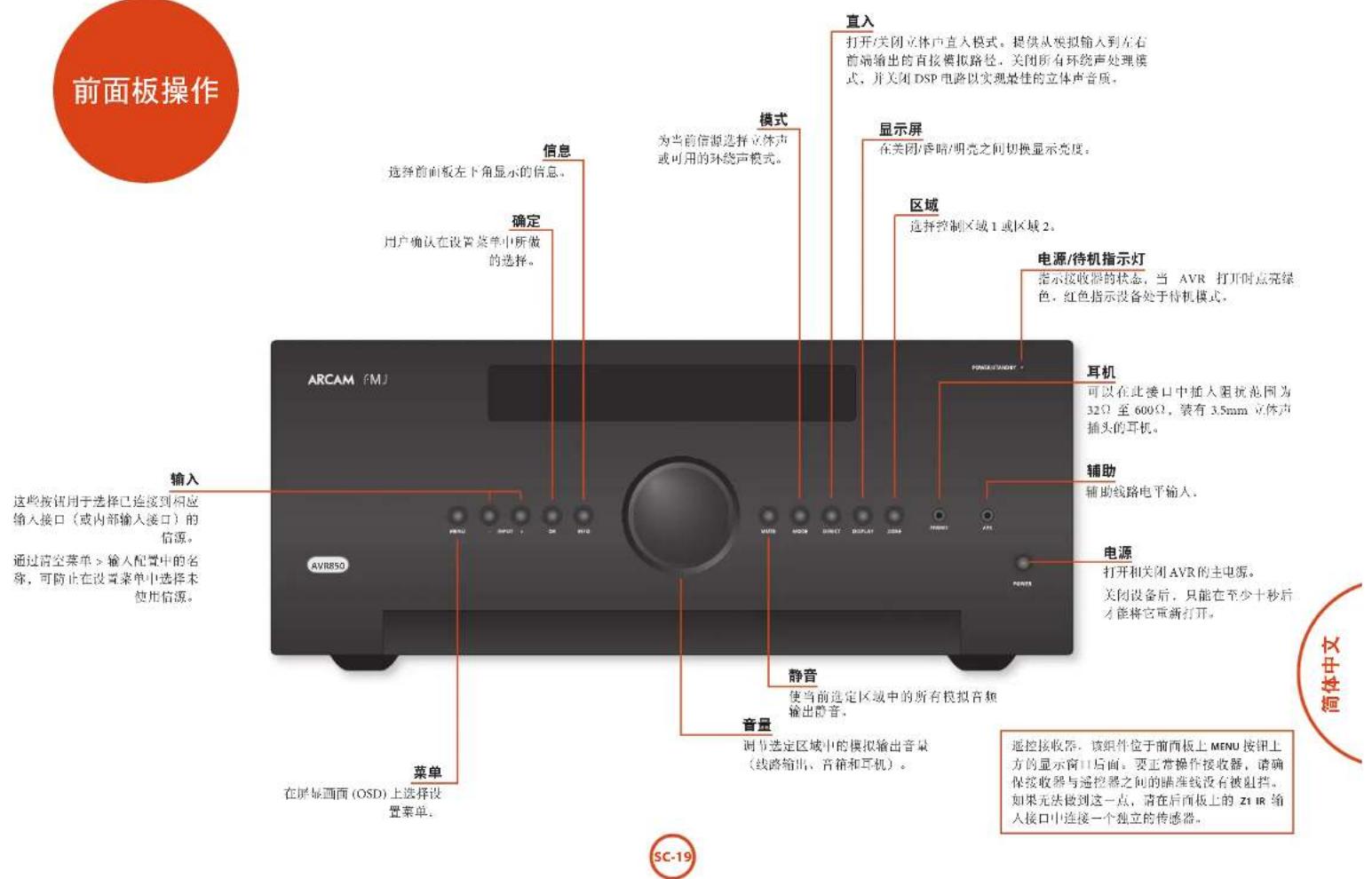 ARCAM AVR390 - 通过USB更新固件 - 1