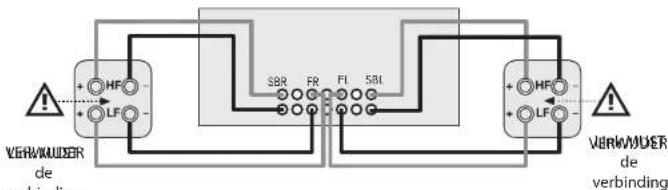 ARCAM AVR390 - Bi-amping van de luidsprekers links-en rechtsvooor - 1