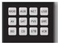 ARCAM AVR390 - Device Mode/Source keys - 1