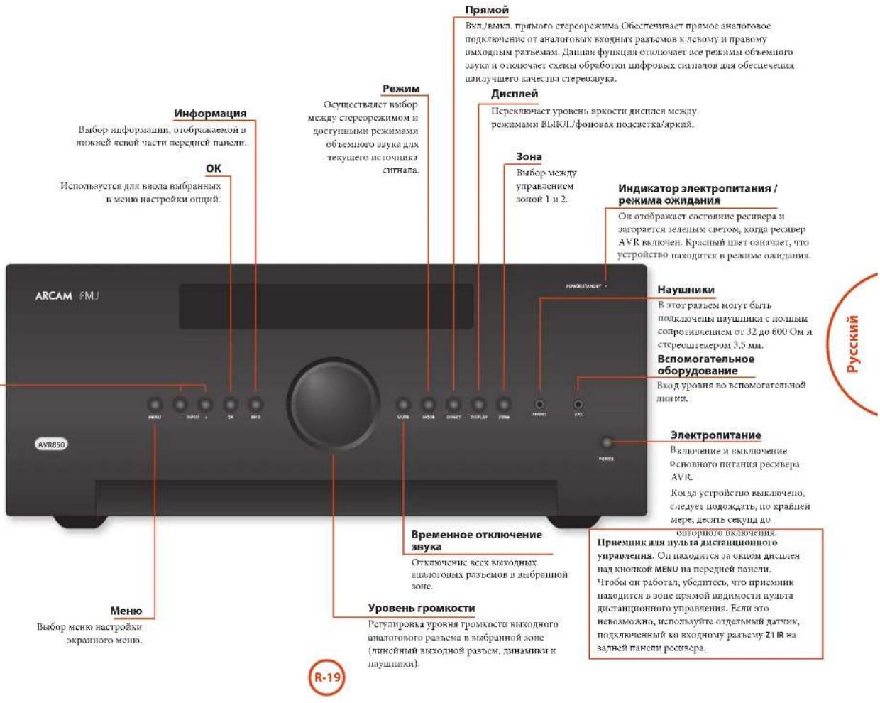 ARCAM AVR390 - IcNoJIb3OBA-Hne nepedNeiHaHeN - 1