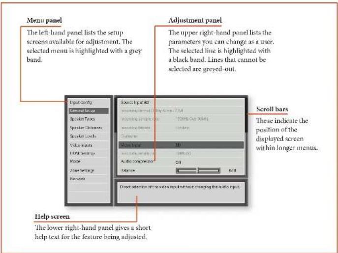 ARCAM AVR390 - Entering Setup mode - 1