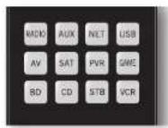 ARCAM AVR390 - Modo de Dispositivo/Teclas de Fuente - 1