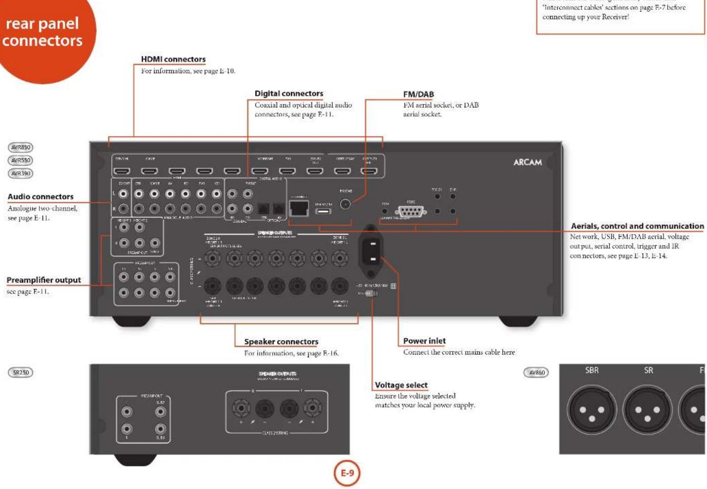 ARCAM AVR390 - NOTE - 1