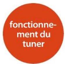 ARCAM AV860 - Enceintes de plafond - 3
