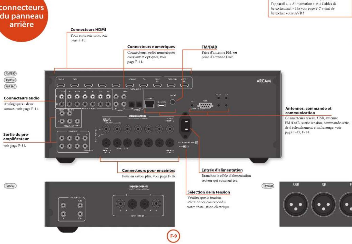 ARCAM AV860 - REMARQUE - 1