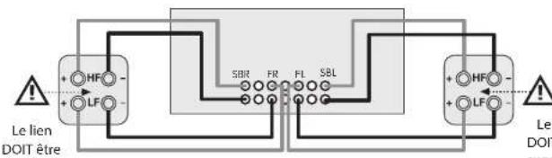 ARCAM AV860 - Bi-amplification des enceintes avant gauche et droite - 1
