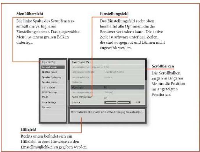 ARCAM AV860 - Aufrufen des Setupmodus - 1