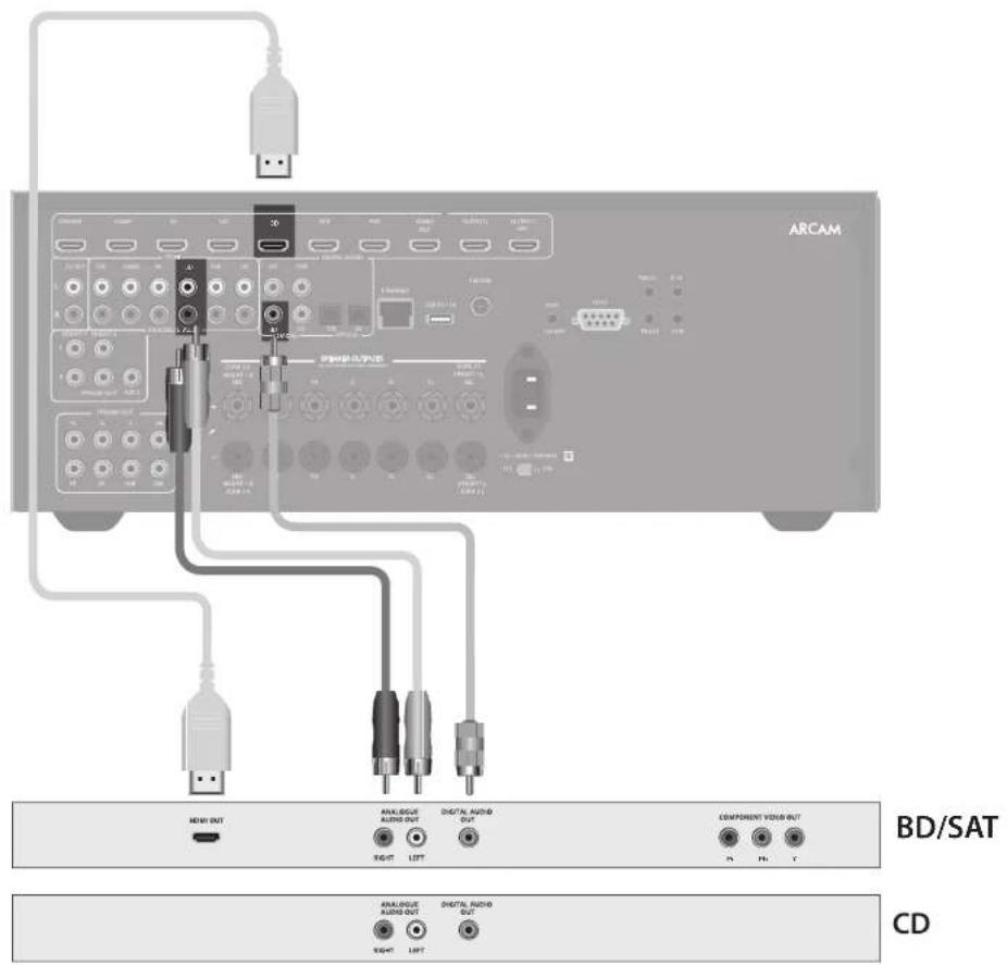 ARCAM AV860 - NOTA: - 1