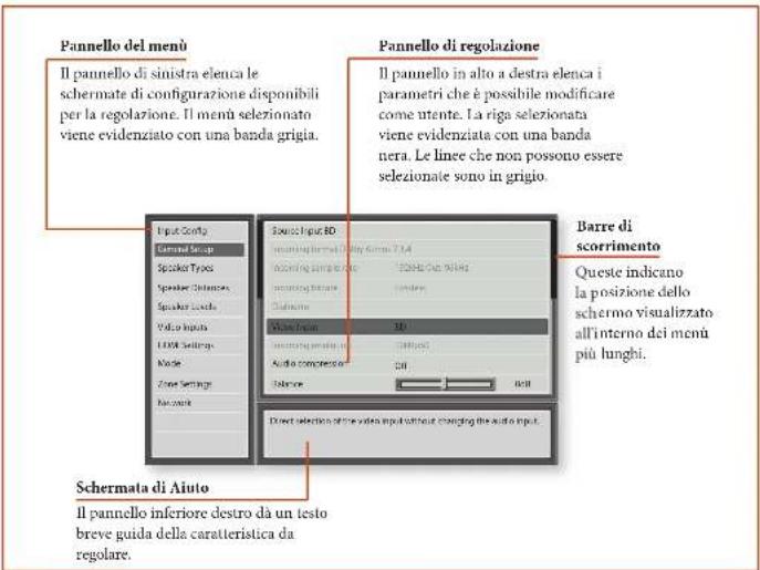 ARCAM AV860 - Accesso alla modalità di configurazione - 1