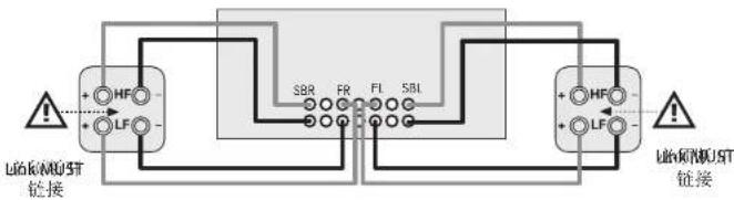 ARCAM AV860 - 双路放大左前和右前音箱 - 1