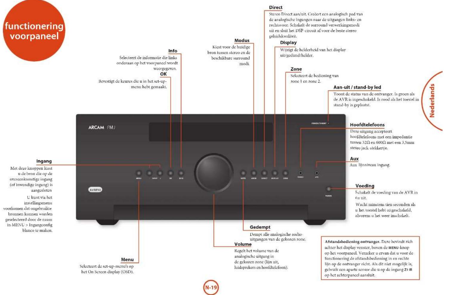 ARCAM AV860 - Firmware via USB updater - 2