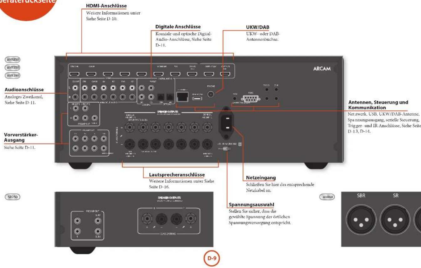ARCAM AV860 - HINWEIS - 2