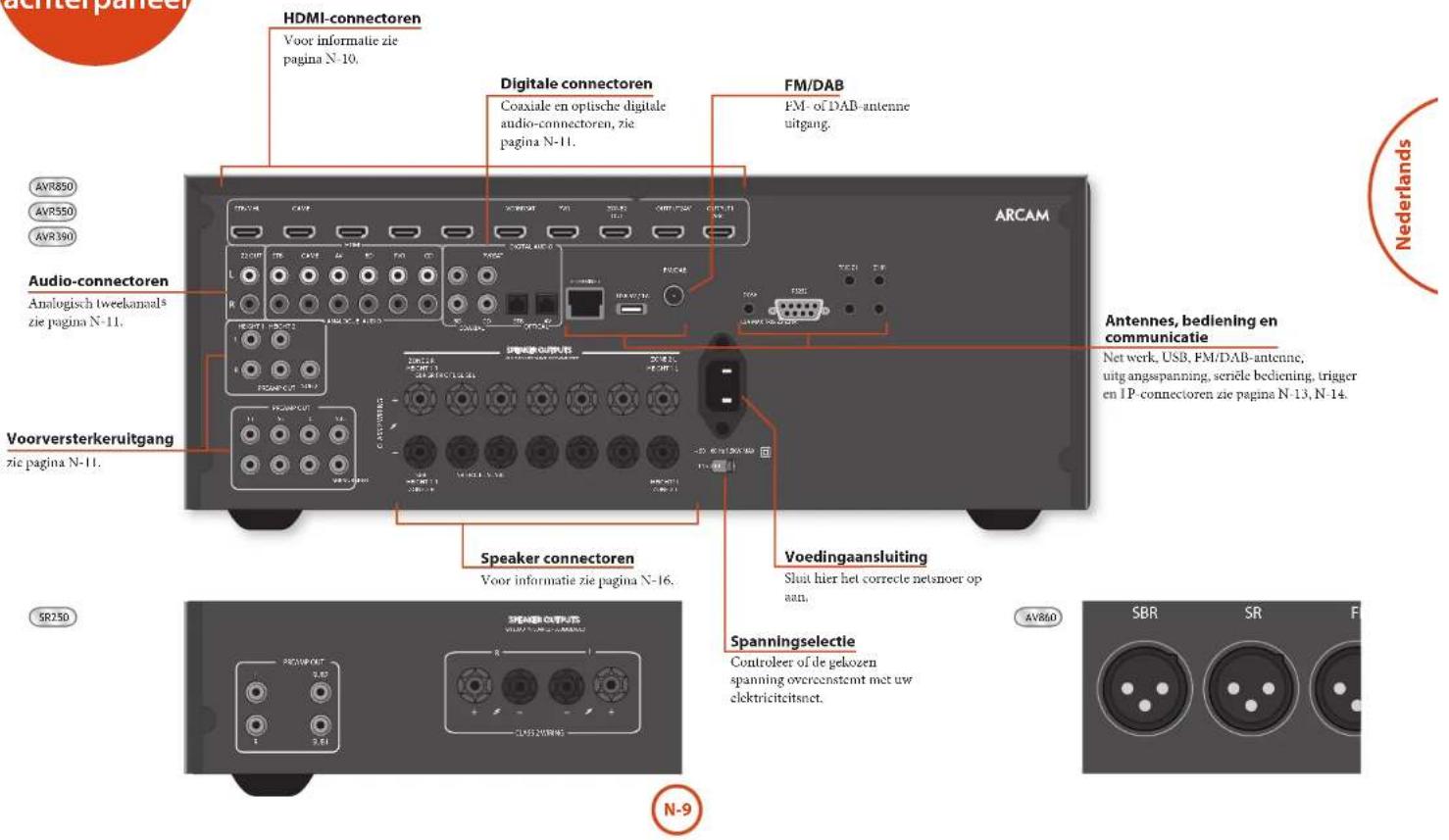 ARCAM AV860 - OPMERKING - 1