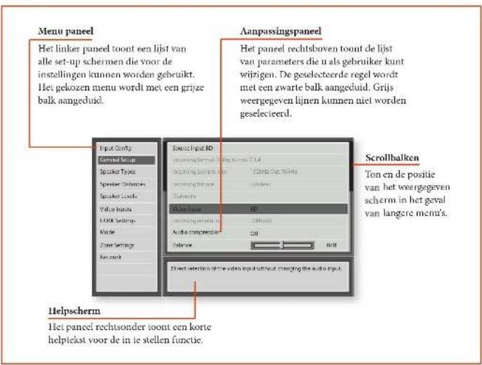 ARCAM AV860 - De set-up-modus openen - 1