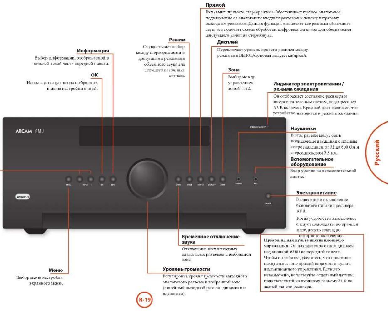ARCAM AV860 - IcNoJIb3OBA-Hne nepedNeiHaHeN - 1