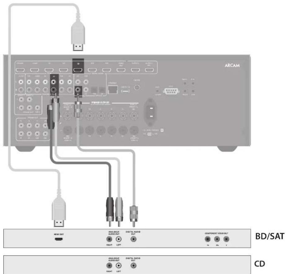 ARCAM AV860 - INPMEAHHE: - 1