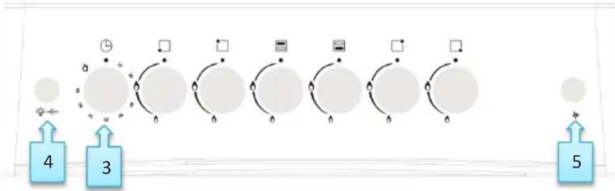 SVAN SVK6603ETX - Modèles brûleurs tube: - 1