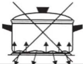 SVAN SVK6603ETX - 6) Utilisation des plaques électriques - 5