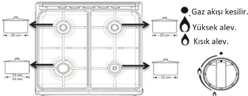 SVAN SVK6603ETX - Explication de l'utilisation des foyers gaz: - 2