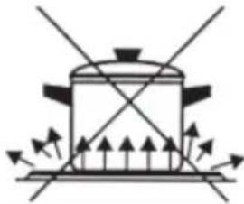 SVAN SVK6603ETX - 6) Utilisation des plaques électriques - 7