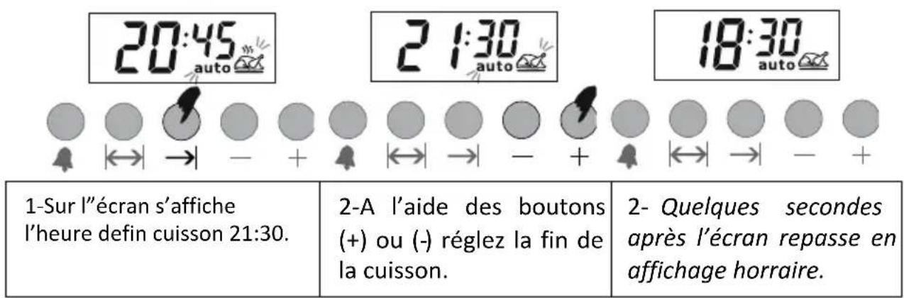 SVAN SVK6603ETX - FONCTION DE CUISSON AUTOMATIQUE - 6
