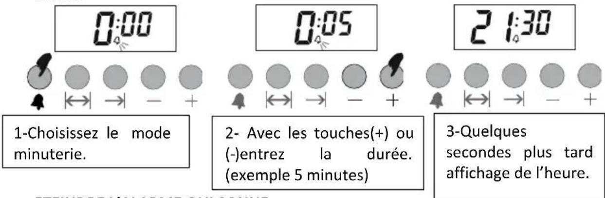 SVAN SVK6603ETX - REGLAGES DE LA MINUTERIE - 1