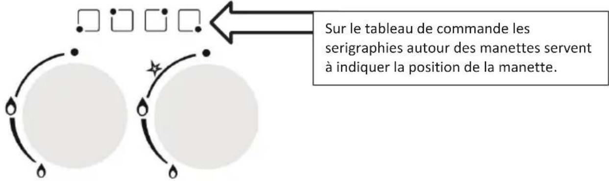 SVAN SVK6603ETX - Explication de l'utilisation des foyers gaz: - 1