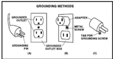 Shop-Vac 5987400 - GROUNDING INSTRUCTIONS - 1