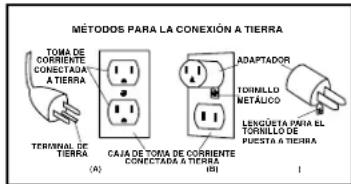 Shop-Vac 5987400 - ADVERTENCIA - UNA CONEXION INADECUADA DEL CONDUCTOR A TIERRA PARA EL EQUIPO, PUEDE RESULTAR EN UN RIESGO DE DESCARGA ELECTRICA. VERIFIQUE CON UN ELECTRICISTA CALIFICADO O TECNICO DE SERVICIO SI TIENE DUDAS CON RESPECTO A SI LA TOMA DE CORRIENTE ESTÁ ADECUADAMIENTE CONNECTADA A TIERRA. NO HAGA MODIFICACIONES EN EL ENCHUFE DEL APARATO. SI NO SE AJUSTA A LA TOMA DE CORRIENTE, HAGA QUE UN ELECTRICISTA CALIFICADO LE INSTALE UNA TOMA DE CORRIENTE APROPIADA. - 1