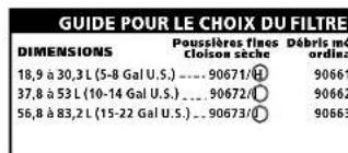 Shop-Vac 5987400 - MISE EN GARDE POUR LE RAMASSAGE DESPOUSSIÈRES FINES ET DES PoudRES - 1