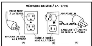 Shop-Vac 5987400 - INSTRUCTIONS DE MISE À LA TERRE - 1