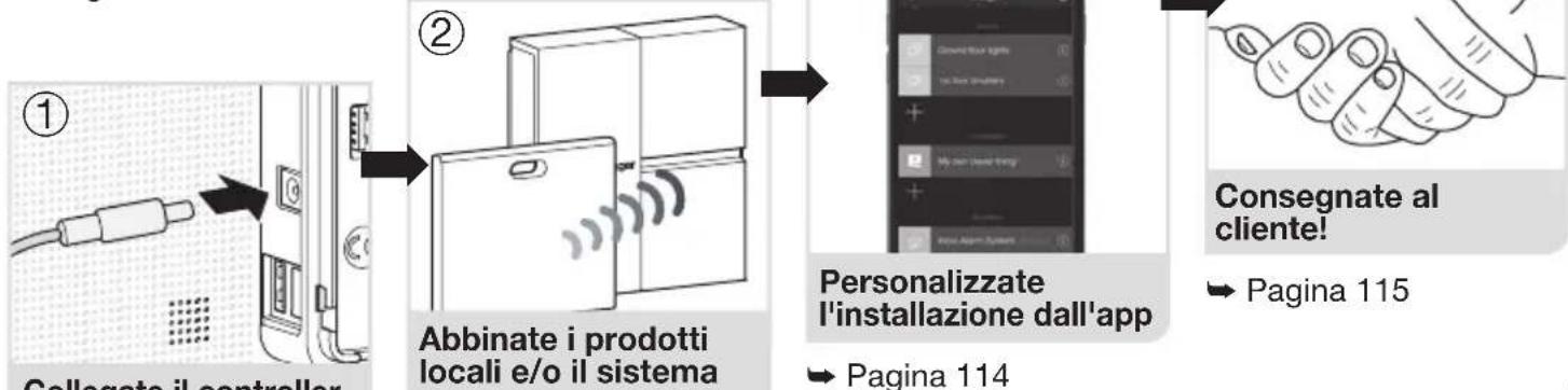 HAGER TKP100A - Passaggio preliminare - 1