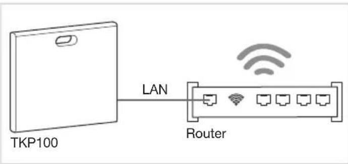 HAGER TKP100A - Plug the TKP100 and connect locally to it with WiFi (WLAN) network : - 1