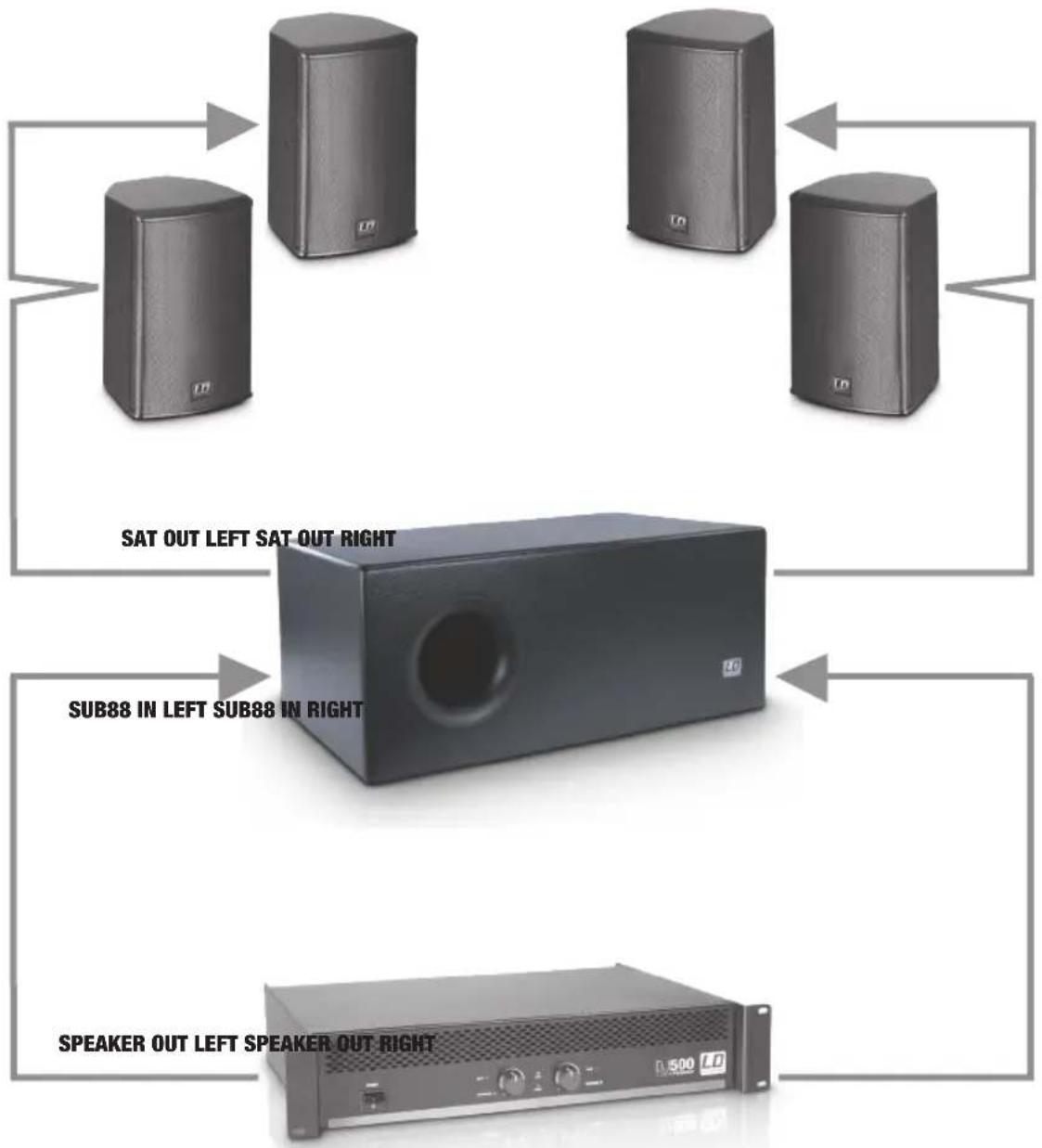 LD Systems SUB 10 A - CONFIGURATION EXAMPLE 3 / KONFIGURATIONSBEISPIEL 3 / EXAMPLE DE CONFIGURATION 3 / EJEMPLO DE CONFIGURACION 3 / PRZYKŁADOWA KONFIGURACJA 3 / ESEMPIO DI CONFIGURAZIONE 3 - 1