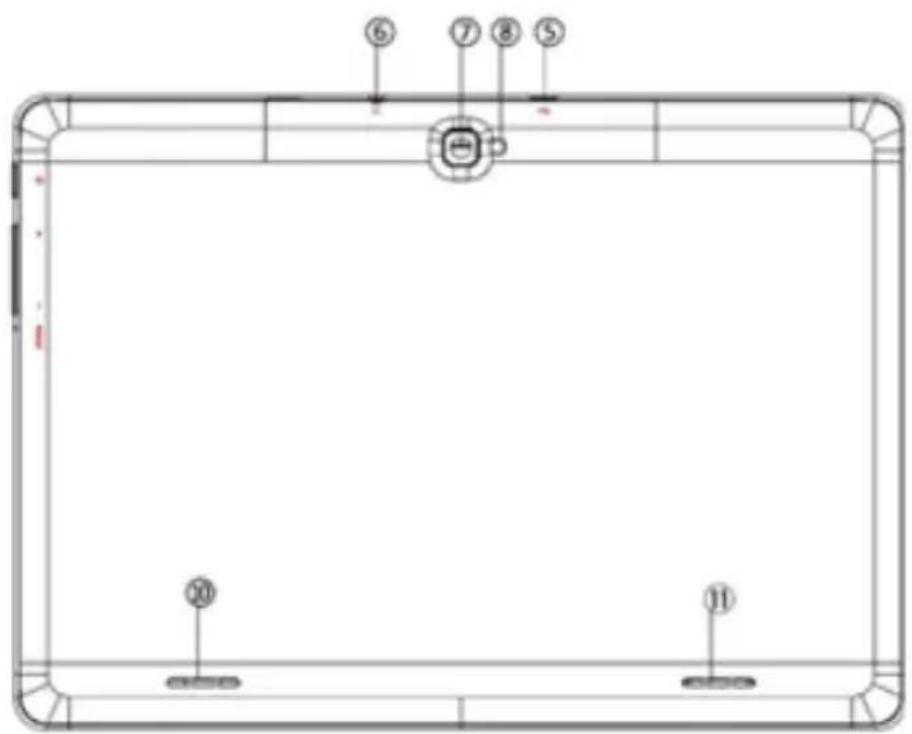 Billow X103X - Descripción de las Partes - 2