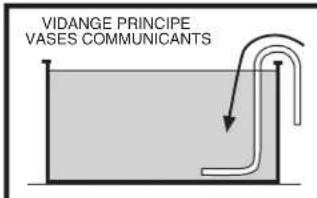 VIDANGE PRINCIPE VASES COMMUNICANTS