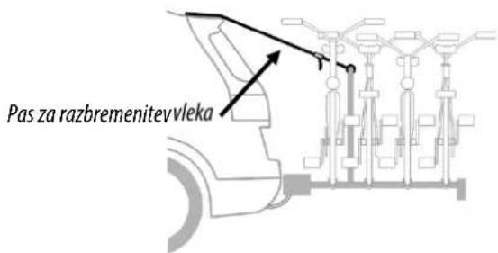 Eufab Amber IV - 5.4UPORABA PASU ZARAZBREMENITEV VLEKA - 4