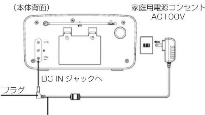 Koizumi SAD7221K - デイス克莱イのバックラバイチ中央空调 - 1