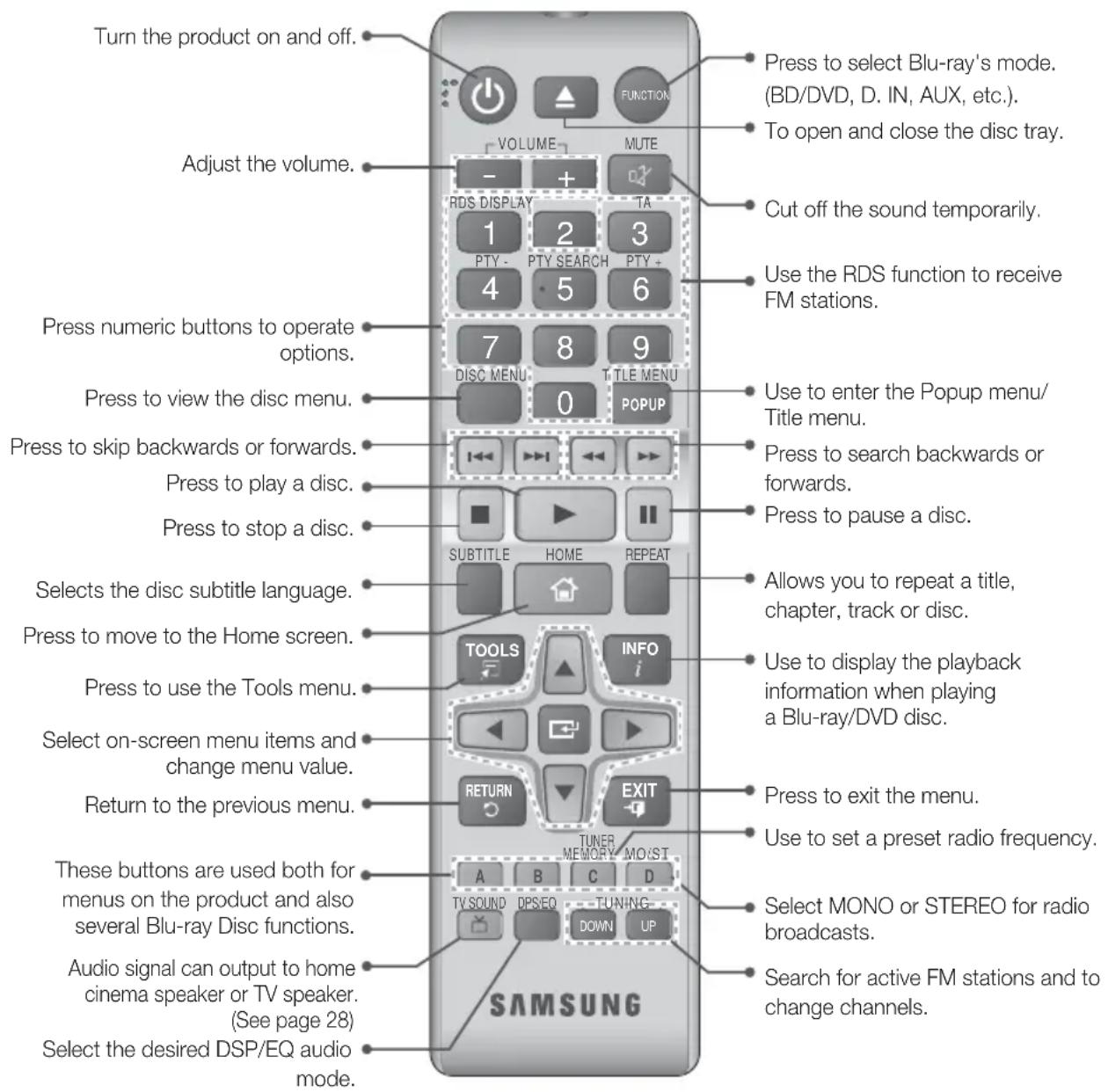 SAMSUNG HTF4550 - Remote Control - 1