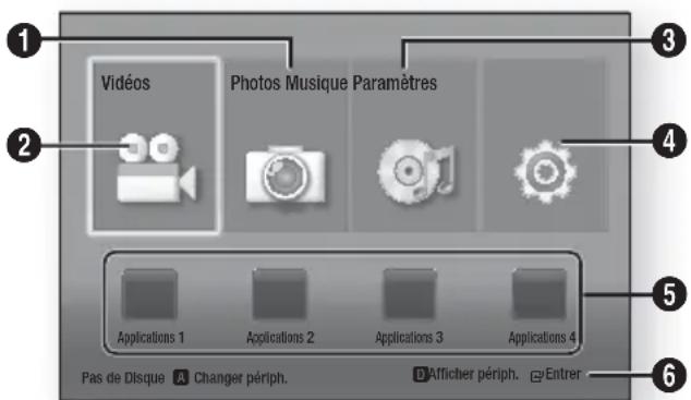 1 2 3 4 Vidéos Photos Musique Paramètres 5 Applications 1 Applications 2 Applications 3 Applications 4 Pas de Disque A Changer périph. D Afficher périph. Entrer 6