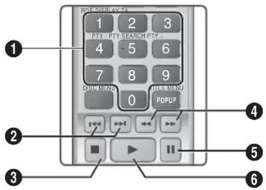 SAMSUNG HTF4550 - Steuern der Musikwiedergabe - 1