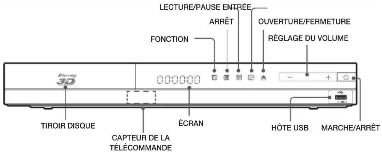 LECTURE/PAUSE ENTRÉE ARRÊT OUVERTURE/FERMETURE RÉGLAGE DU VOLUME FONCTION 00:00:00 TIROIR DISQUE CAPTEUR DE LA TÉLÉCOMMANDE ÉCRAN HÔTE USB MARCHE/ARRÊT